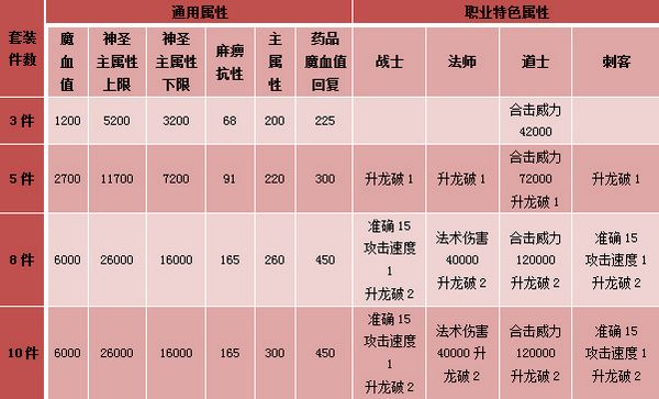 热血传奇神羊套装属性图